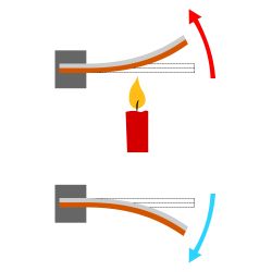 Bi-Metall-Streifen 15 x 1,5 x 500 mm