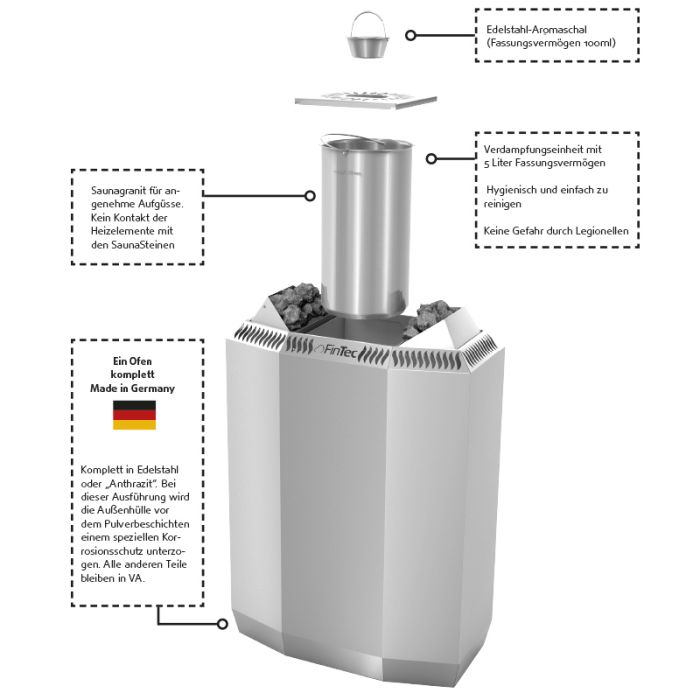 FinTec KAISA - Der Bio-Saunaofen von FinTec