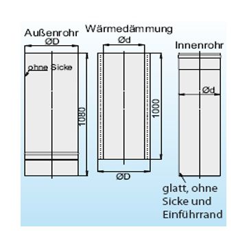 Erweiterung für Edelstahlkamine