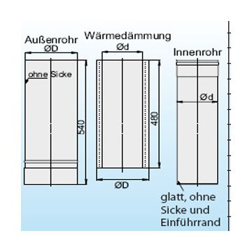 Erweiterung für Edelstahlkamine